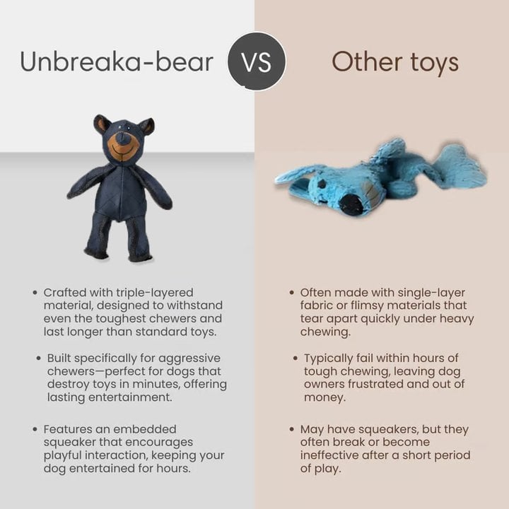 🔥🧸2026 Új Unbreaka-Bear erős rágcsálóknak