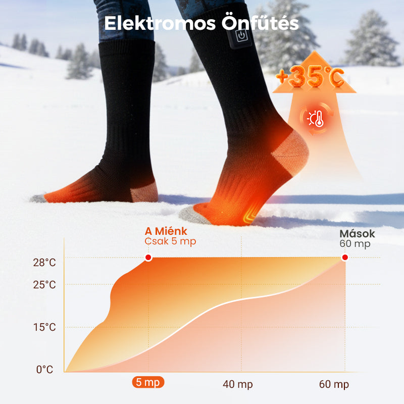 💥Népszerű termékek❤️‍🔥 Hőmérséklet-szabályozható termikus zokni— Unisex