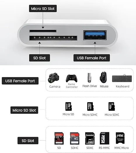 Apple Dual-Interface (USB-C & Lightning) SD/TF Card Reader and USB Adapter