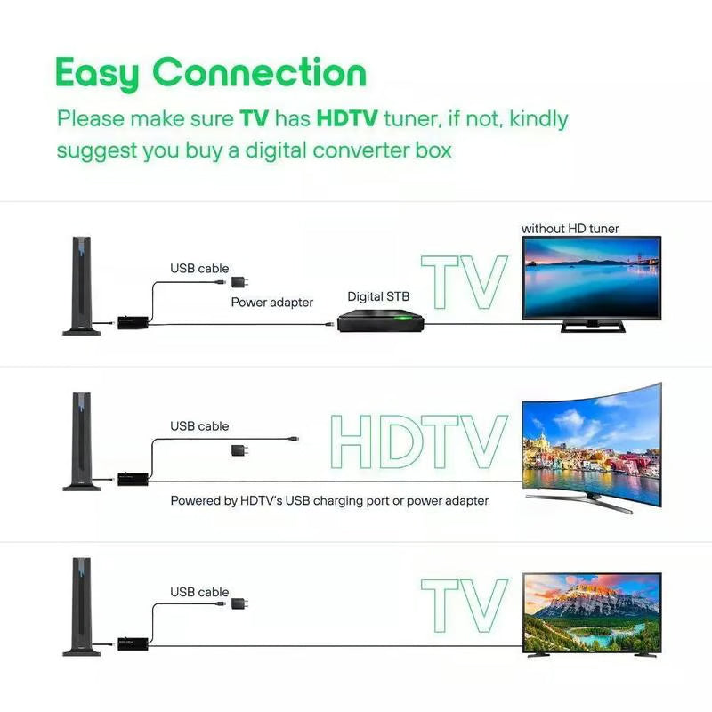 🔥Belső HD digitális televízió vevő🌐